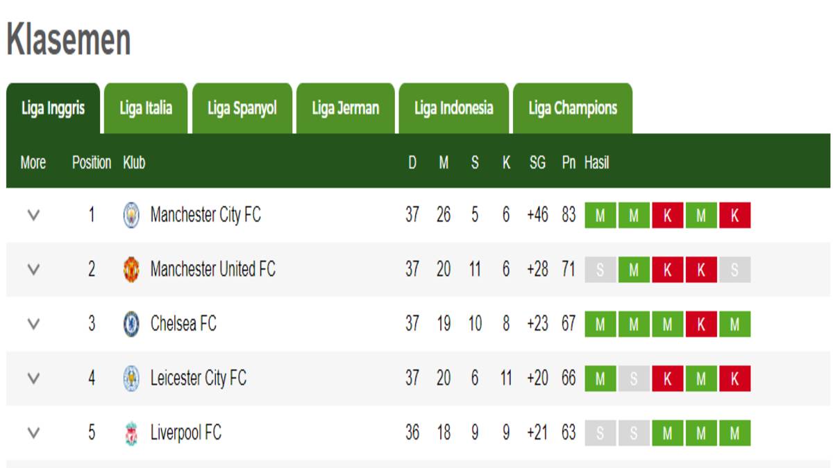 Chelsea Kalahkan Leicester, The Blues Naik Tangga Klasemen