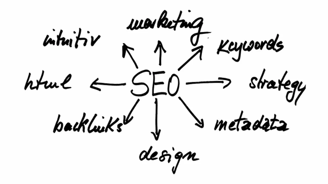 Cara Cek Backlink Website Kamu Gratis dan Mudah