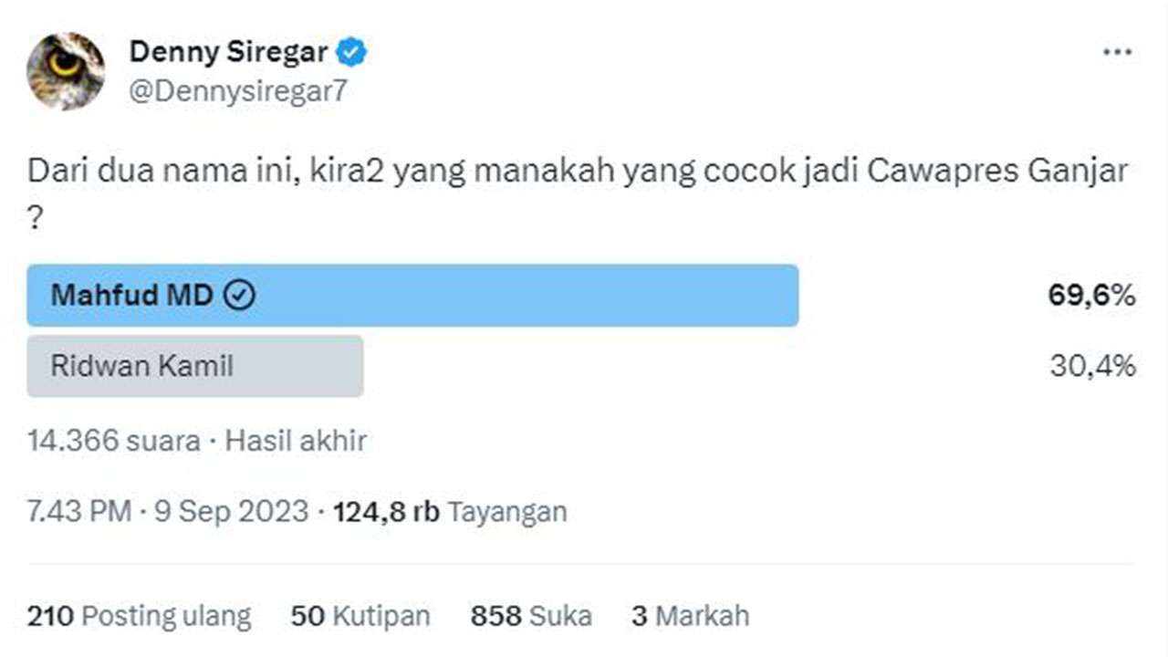 Simpatisan Jokowi Lebih Pilih Mahfud Md Dibanding RK Jadi Cawapres Ganjar Pranowo