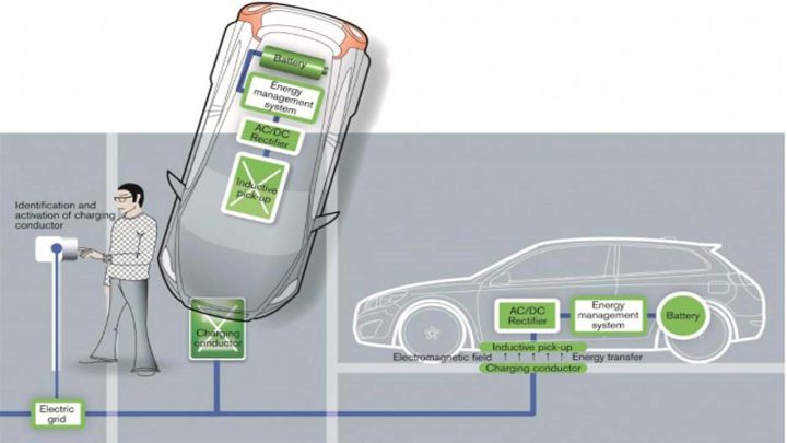 Mengapa Produsen Kendaraan Listrik Berfokus pada Pengisian Nirkabel Rezence VN88? kendaraan listrik