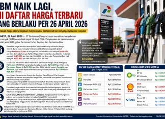 harga BBM terbaru 2026
