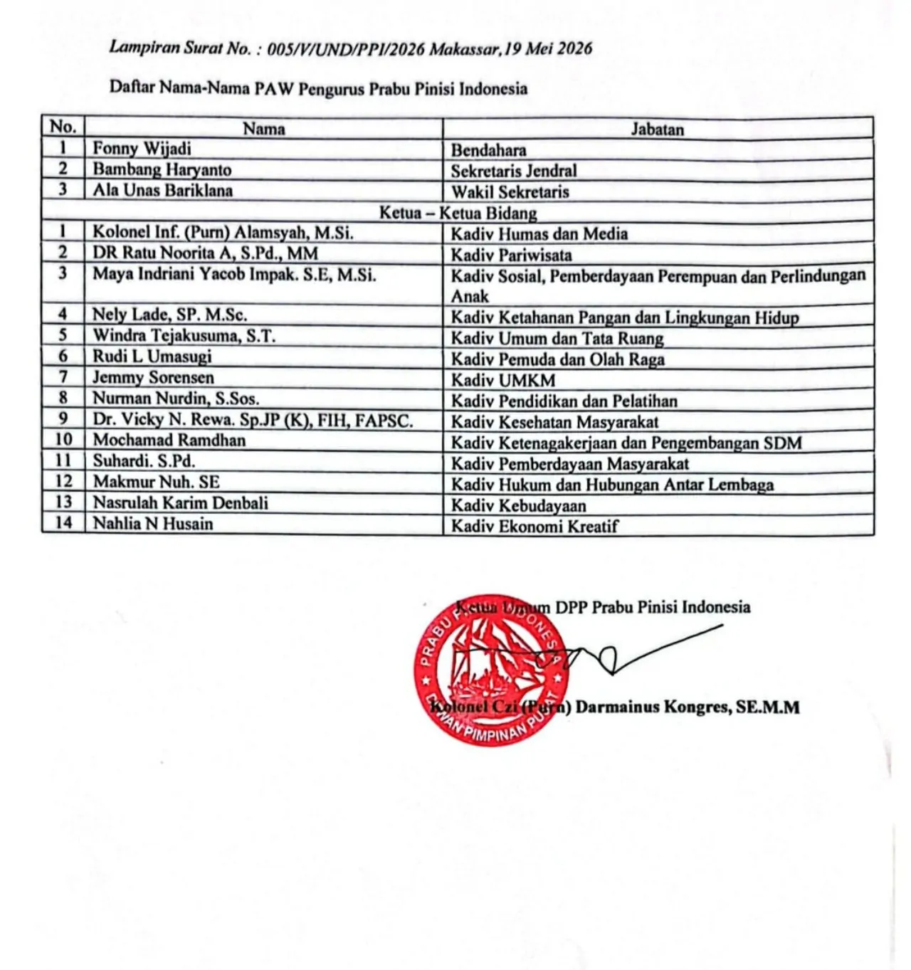 Prabu Pinisi Indonesia Revisi Kepengurusan, Libatkan Tokoh Nasional dan Profesional