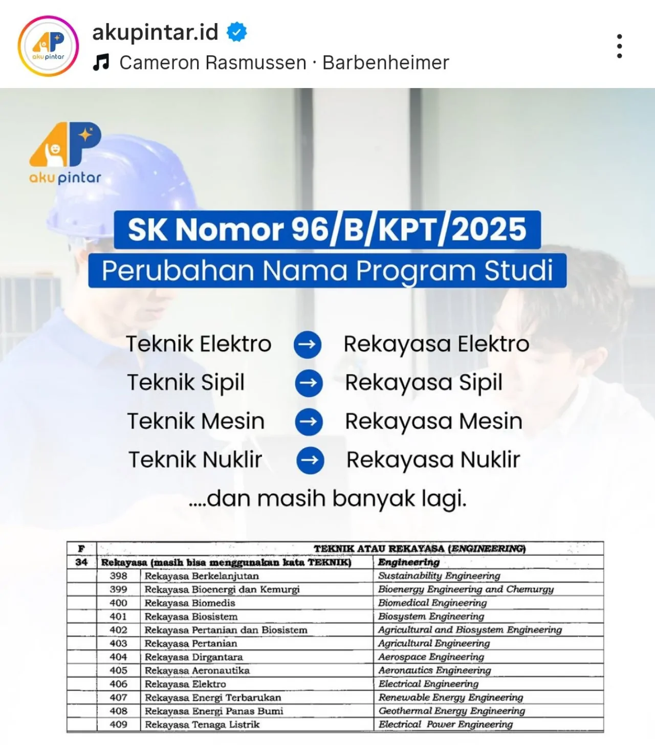 Kemendiktisaintek Resmi Ubah Nama Jurusan Teknik Menjadi Rekayasa, Berikut Daftarnya